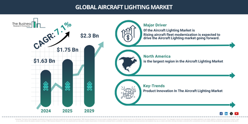 Global Aircraft Lighting Market Report Infographic