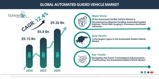 Global Automated Guided Vehicle Market Report Infographic