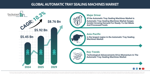 Global Automatic Tray Sealing Machines Market Report Infographic