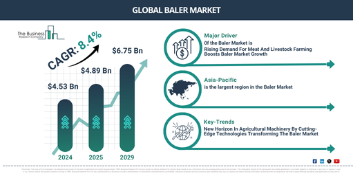 Global Baler Market Report Infographic