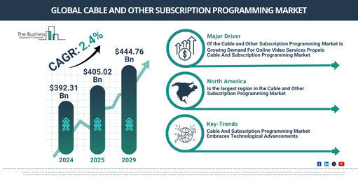 Global Cable and Other Subscription Programming Market Report Infographic