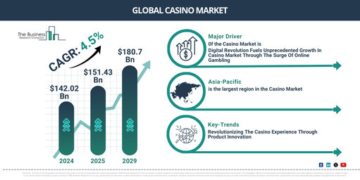 Global Casino Market Report Infographic