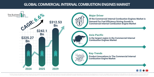 Global Commercial Internal Combustion Engines Market Report Infographic