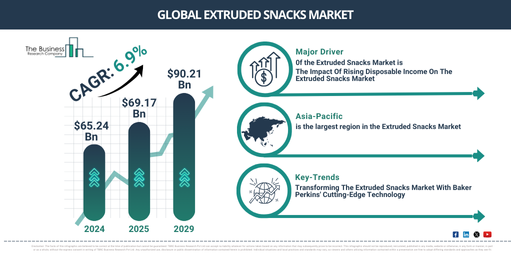 Global Extruded Snacks Market Report Infographic