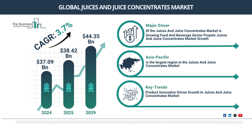 Global Juices And Juice Concentrates Market Report Infographic