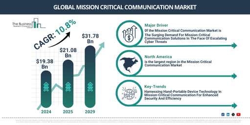 Global Mission Critical Communication Market Report Infographic