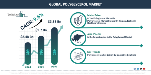 Global Polyglycerol Market Report Infographic