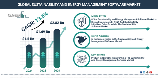 Global Sustainability and Energy Management Software Market Report Infographic