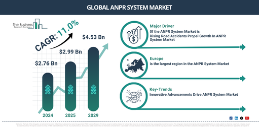 ANPR System Global Market Report 2025