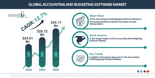 Accounting And Budgeting Software Global Market Report 2025