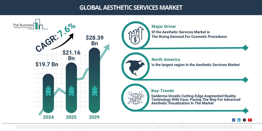 Aesthetic Services Global Market Report 2025