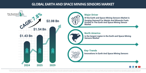 Earth and Space Mining Sensors Global Market Report 2025