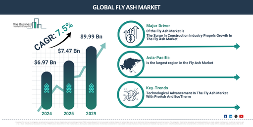 Fly Ash Global Market Report 2025