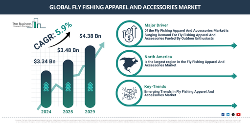 Fly Fishing Apparel And Accessories Global Market Report 2025