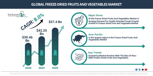 Freeze-Dried Fruits And Vegetables Global Market Report 2025