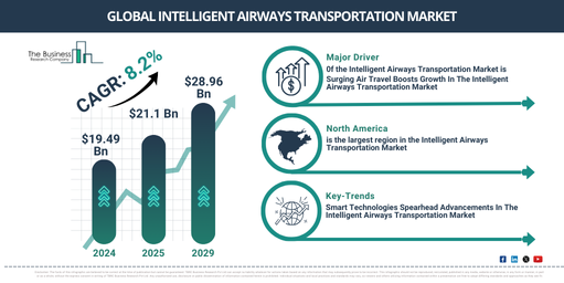 Intelligent Airways Transportation Global Market Report 2025