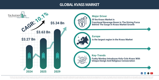 Kvass Global Market Report 2025