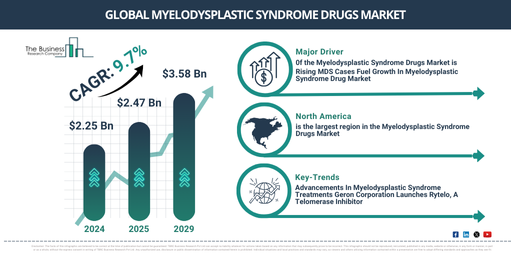 Myelodysplastic Syndrome Drugs Global Market Report 2025