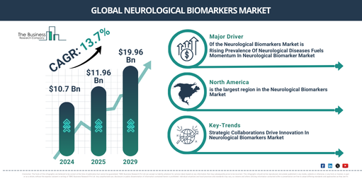 Neurological Biomarkers Global Market Report 2025