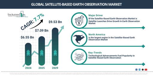 Satellite-Based Earth Observation Global Market Report 2025