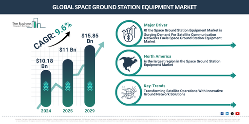 Space Ground Station Equipment Global Market Report 2025