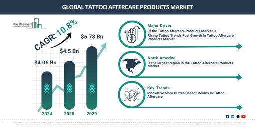 Tattoo Aftercare Products Global Market Report 2025