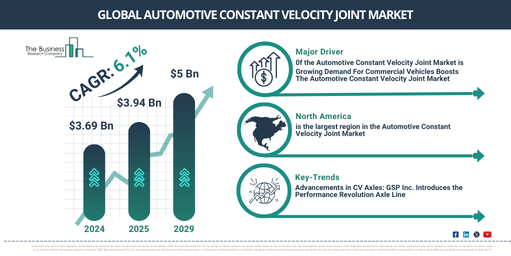 Global Automotive Constant Velocity Joint Market Report Infographic