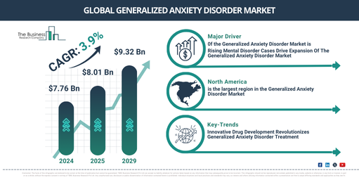 Global Generalized Anxiety Disorder Market Report Infographic