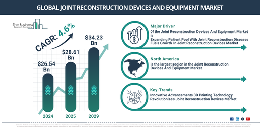 Global Joint Reconstruction Devices And Equipment Market Report Infographic