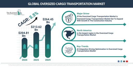 Global Oversized Cargo Transportation Market Report Infographic