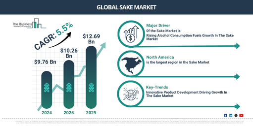 Global Sake Market Report Infographic