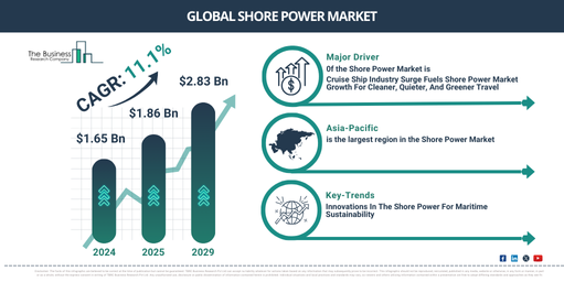 Global Shore Power Market Report Infographic