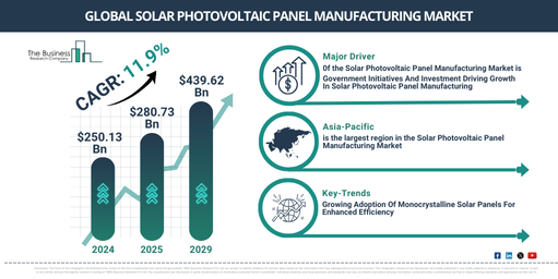 Global Solar Photovoltaic Panel Manufacturing Market Report Infographic