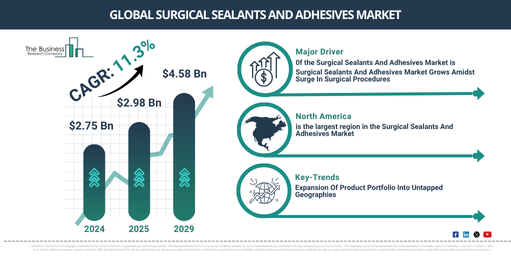 Global Surgical Sealants And Adhesives Market Report Infographic