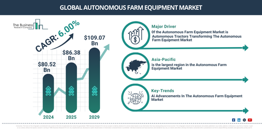 Global Autonomous Farm Equipment Market Report Infographic