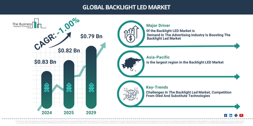 Global Backlight LED Market Report Infographic