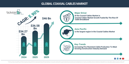 Global Coaxial Cables Market Report Infographic