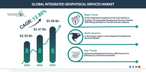 Global Integrated Geophysical Services Market Report Infographic