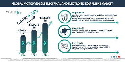 Global Motor Vehicle Electrical and Electronic Equipment Market Report Infographic