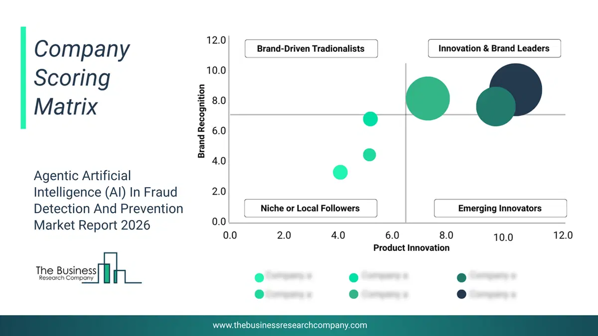Agentic Artificial Intelligence (Ai) In Fraud Detection And Prevention Market Company Scoring Matrix 2026 Bubble chart of company scoring matrix by innovation, brand and revenue for the Agentic Artificial Intelligence (AI) In Fraud Detection And Prevention Market