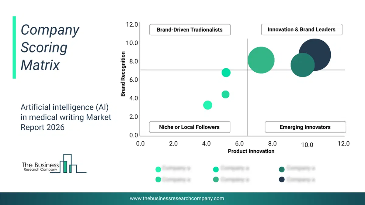 Artificial Intelligence (Ai) In Medical Writing Market Company Scoring Matrix 2026 Bubble Chart Of Company Scoring Matrix By Innovation, Brand And Revenue For The Artificial Intelligence (Ai) In Medical Writingmarket