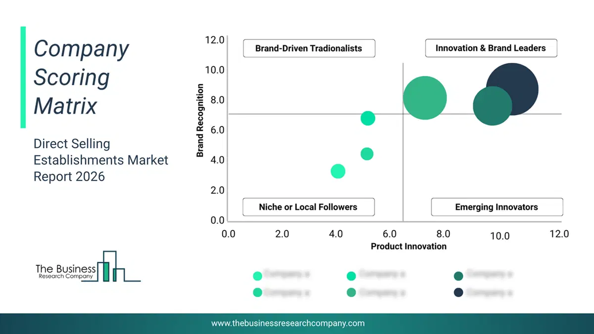 Direct Selling Establishments Market Company Scoring Matrix 2026 Bubble Chart Of Company Scoring Matrix By Innovation, Brand And Revenue For The Direct Selling Establishments Market
