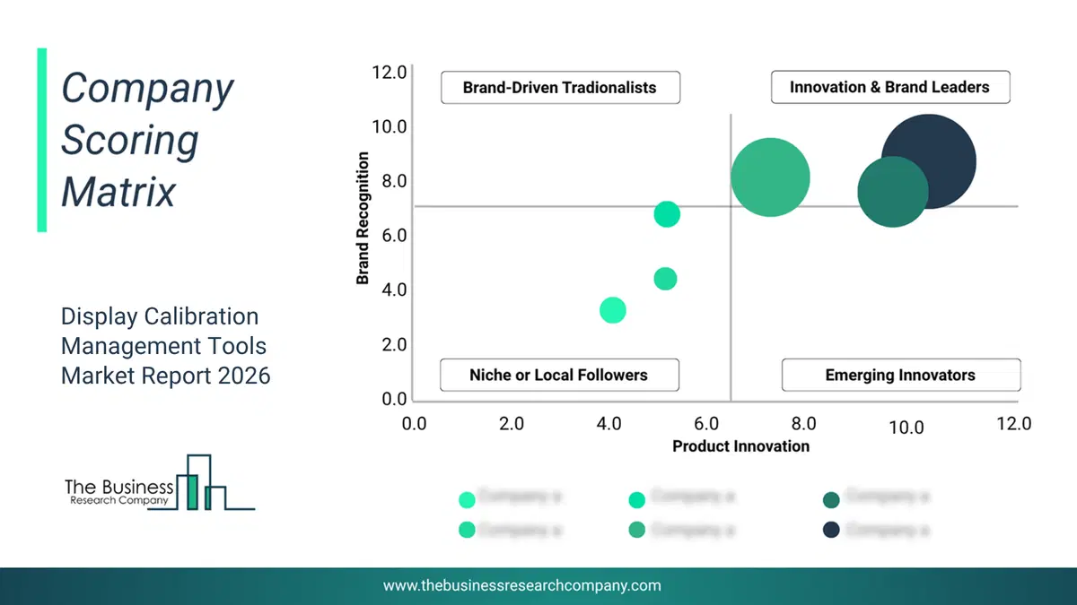 Display Calibration Management Tools Market Company Scoring Matrix 2026 Bubble chart of company scoring matrix by innovation, brand and revenue for the Display Calibration Management Tools Market