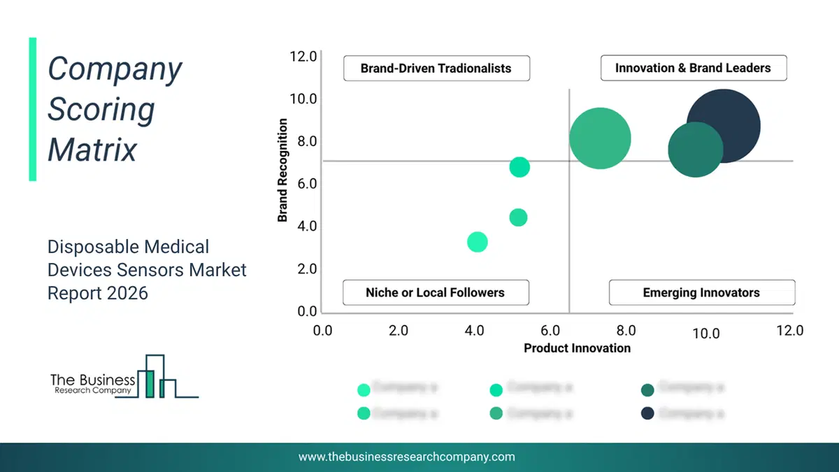 Disposable Medical Devices Sensors Market Company Scoring Matrix 2026 Bubble Chart Of Company Scoring Matrix By Innovation, Brand And Revenue For The Disposable Medical Devices Sensors Market