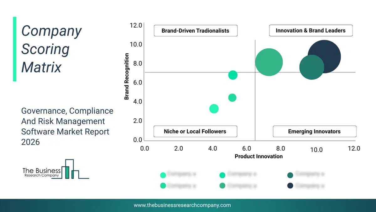Governance, Compliance And Risk Management Software Market Company Scoring Matrix 2026 Bubble chart of company scoring matrix by innovation, brand and revenue for the Governance, Compliance And Risk Management Software Market