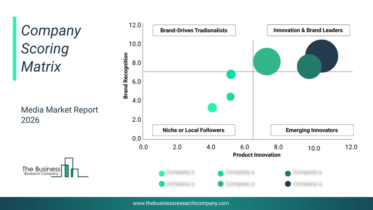 Media Market Company Scoring Matrix 2026 Bubble Chart Of Company Scoring Matrix By Innovation, Brand And Revenue For The Media Market