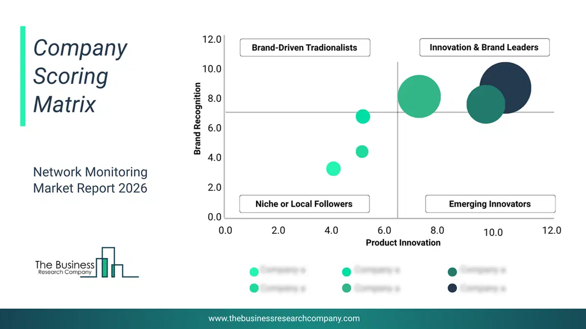 Network Monitoring Market Company Scoring Matrix 2026 Bubble chart of company scoring matrix by innovation, brand and revenue for the Network Monitoring Market