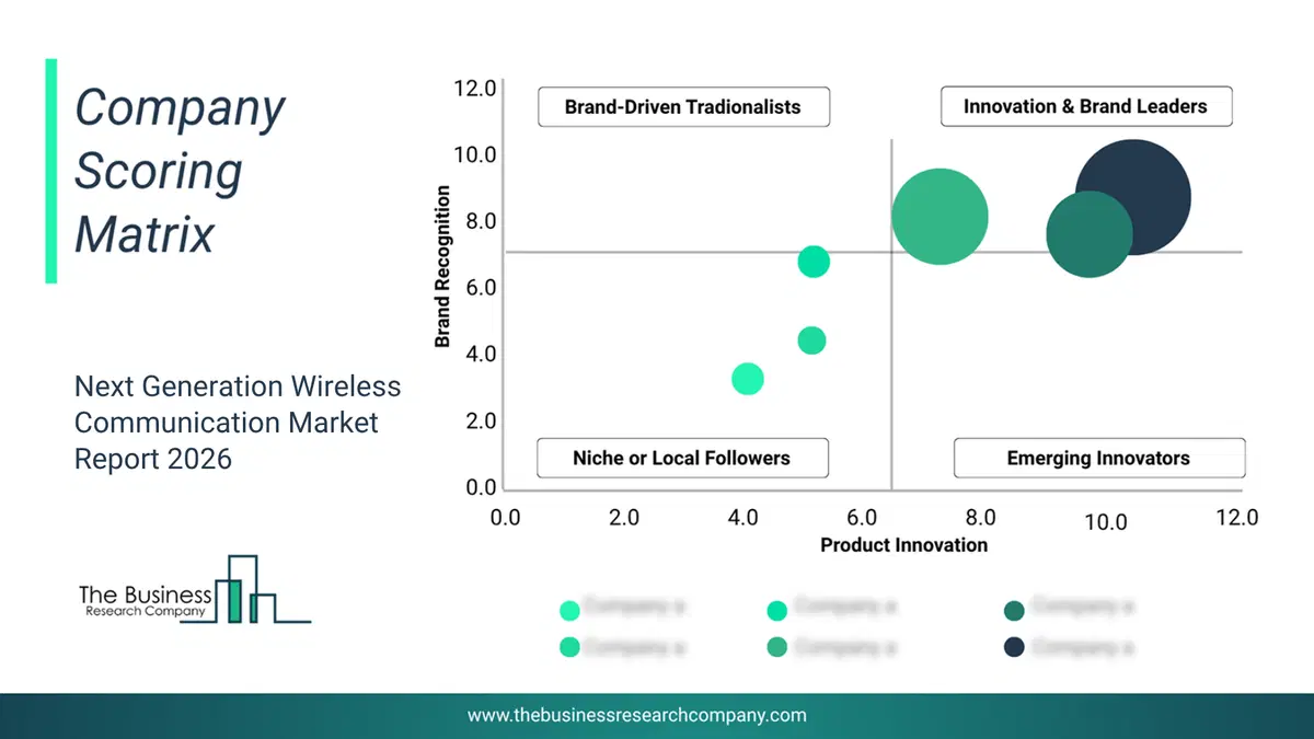 Next Generation Wireless Communication Market Company Scoring Matrix 2026 Bubble chart of company scoring matrix by innovation, brand and revenue for the Next Generation Wireless Communication Market