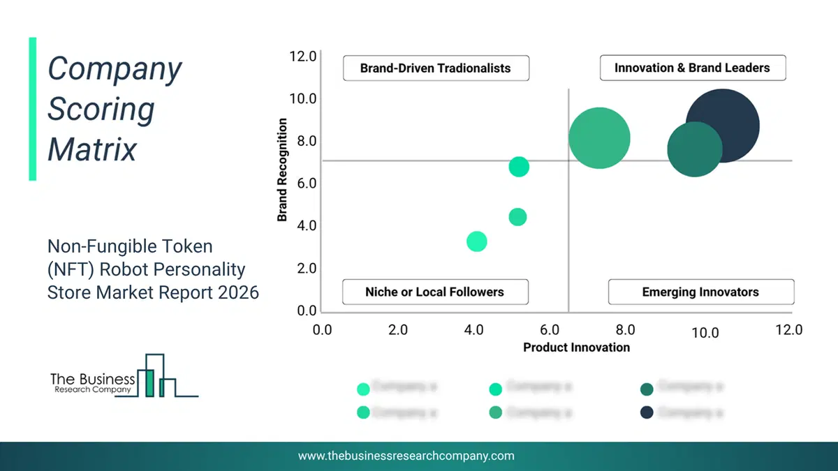Non-Fungible Token (Nft) Robot Personality Store Market Company Scoring Matrix 2026 Bubble chart of company scoring matrix by innovation, brand and revenue for the Non-Fungible Token (NFT) Robot Personality Store Market