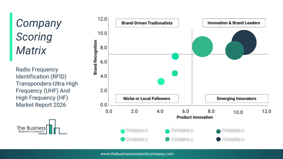 Radio Frequency Identification (Rfid) Transponders-Ultra High Frequency (Uhf) And High Frequency (Hf) Market Company Scoring Matrix 2026 Bubble Chart Of Company Scoring Matrix By Innovation, Brand And Revenue For The Radio Frequency Identification (Rfid) Transponders-Ultra High Frequency (Uhf) And High Frequency (Hf) Market